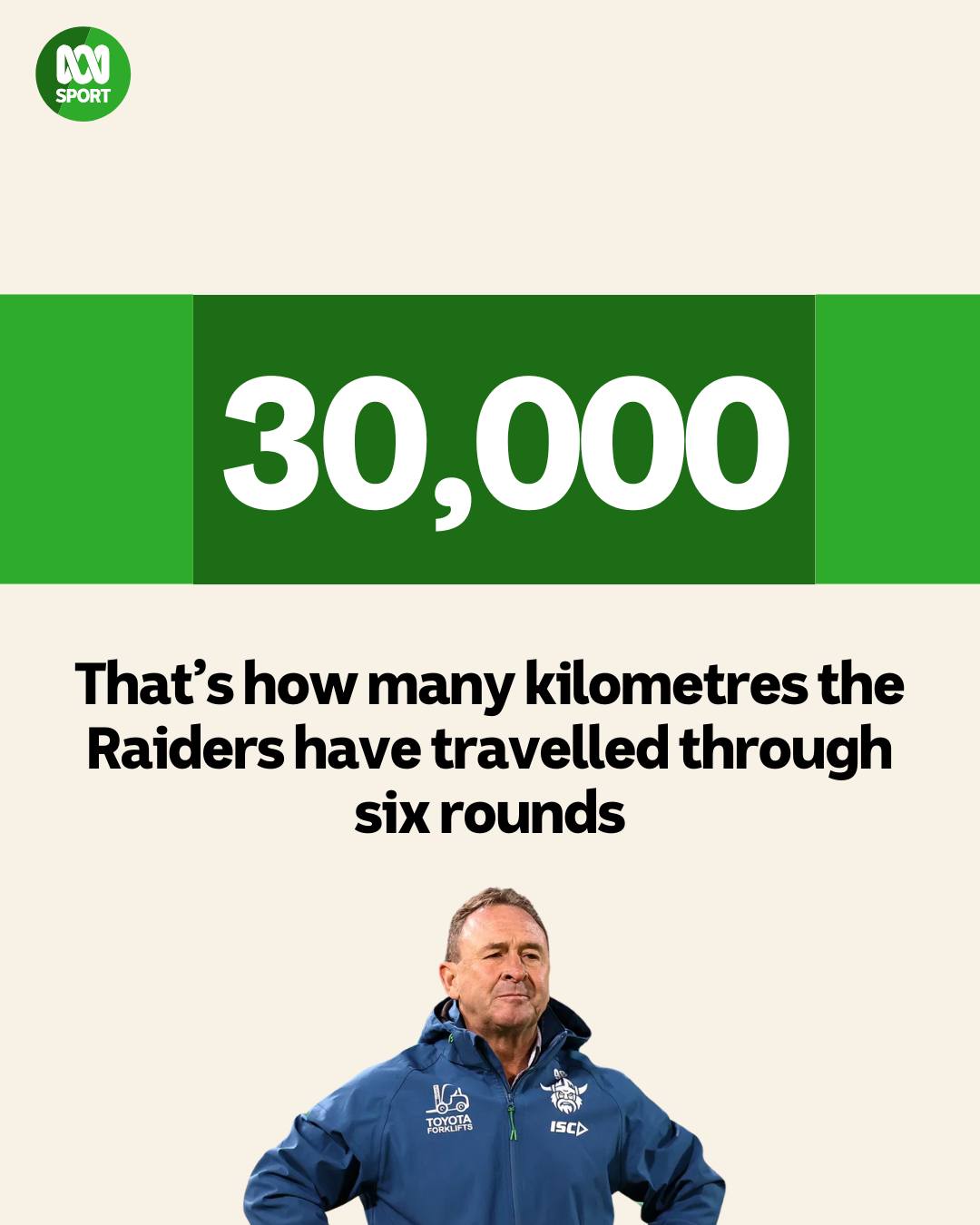 ABC Sport - ️ The Canberra Raiders have been everywhere... | Facebook