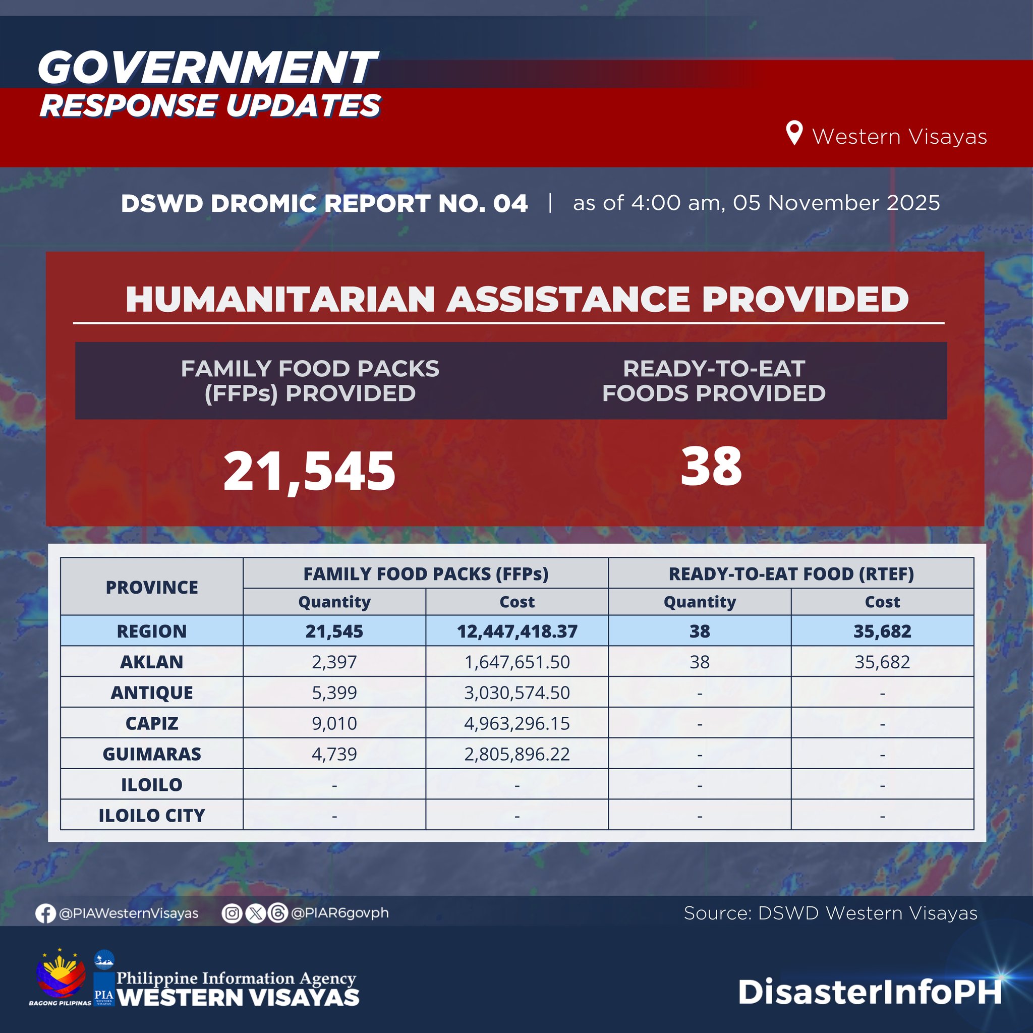 PIA Capiz - #GovernmentResponseUpdate | Based on the... | Facebook