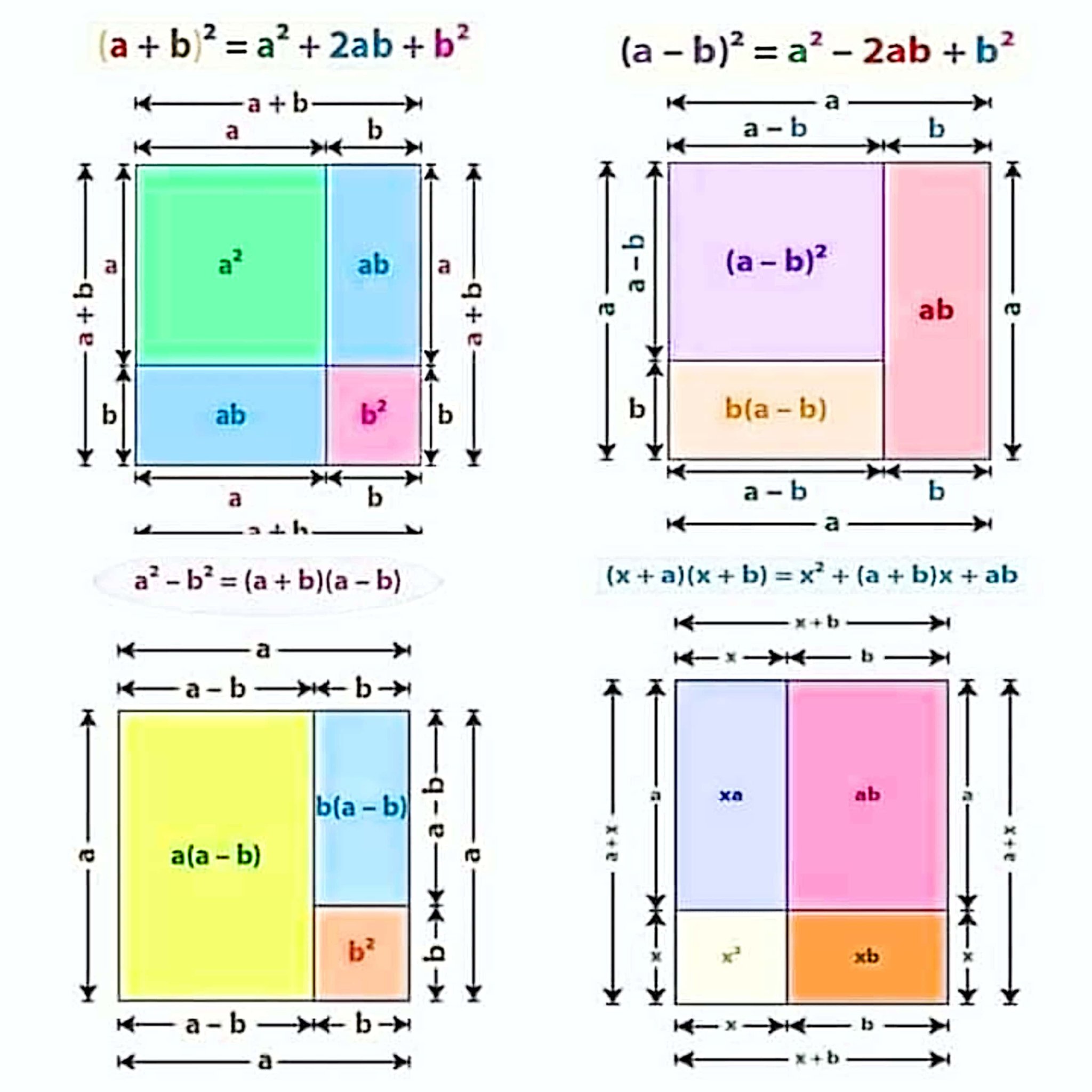 El - Aprende con gráficos 📚 | Facebook