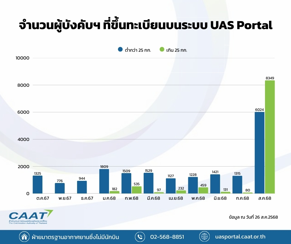 InfraPlus - มาตรฐานที่เกี่ยวข้องกับการสำรวจด้วยอากาศยานไร้คนขับเพื่องาน ...