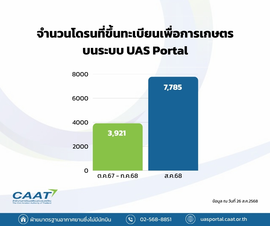 InfraPlus - มาตรฐานที่เกี่ยวข้องกับการสำรวจด้วยอากาศยานไร้คนขับเพื่องาน ...