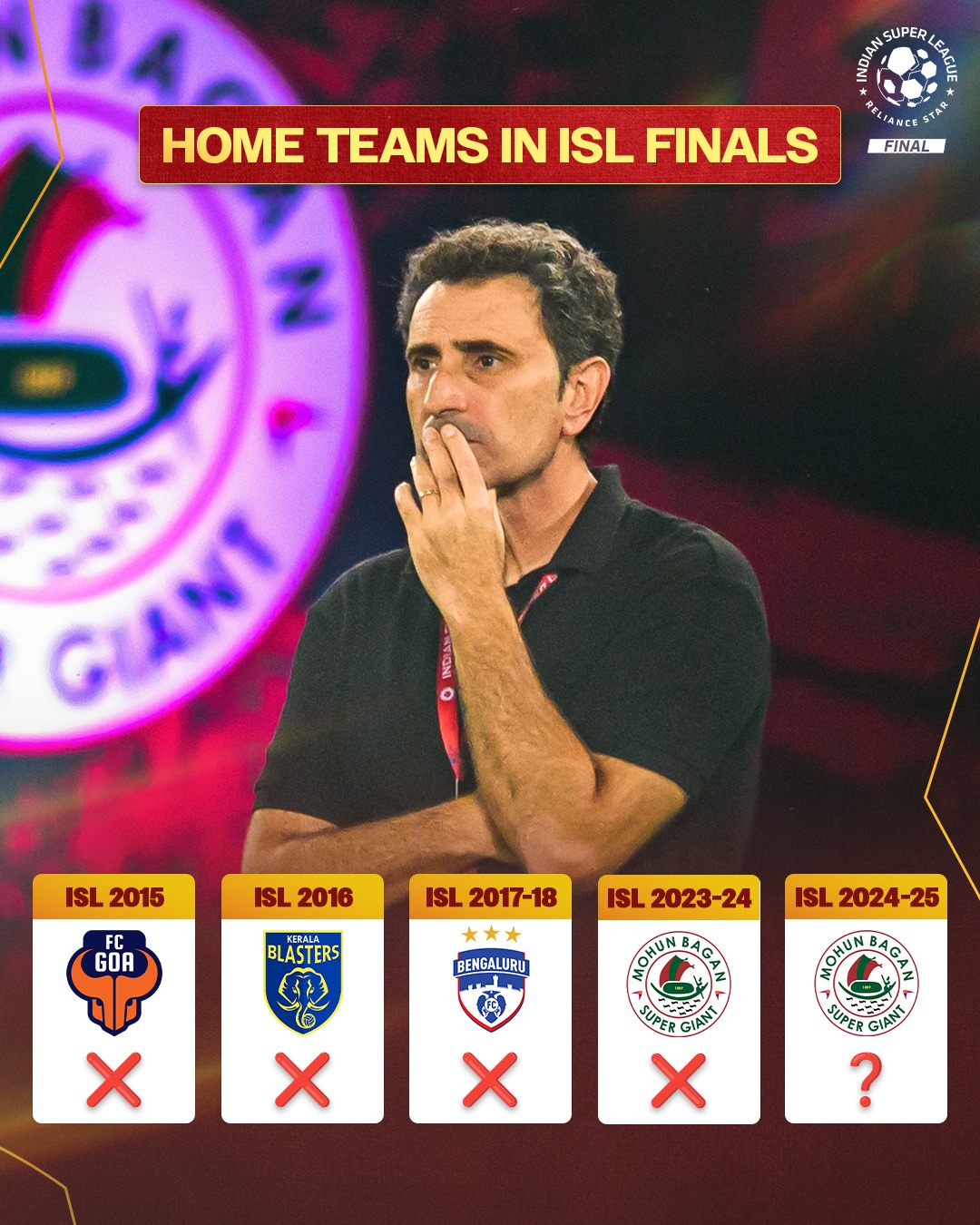 ISL- - No home team has ever won an ISL Final! 😳 Can Mohun Bagan Super ...