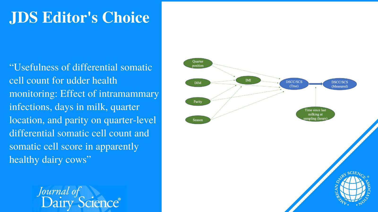 What is... - Journal of Dairy Science & JDS Communications | Facebook