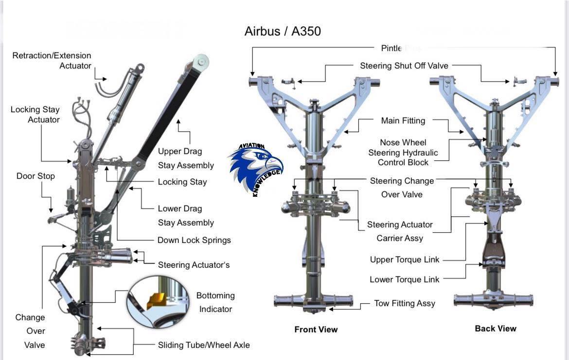 Aviation-knowledge - The shock strut The shock strut supports the ...