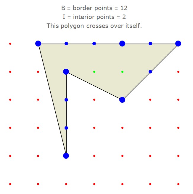 Geometria Super Top | I have discovered a variation of Pick’s Theorem ...