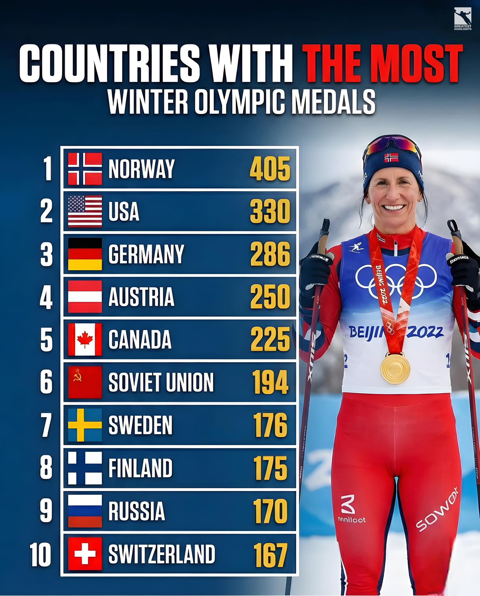 winter olympics medals