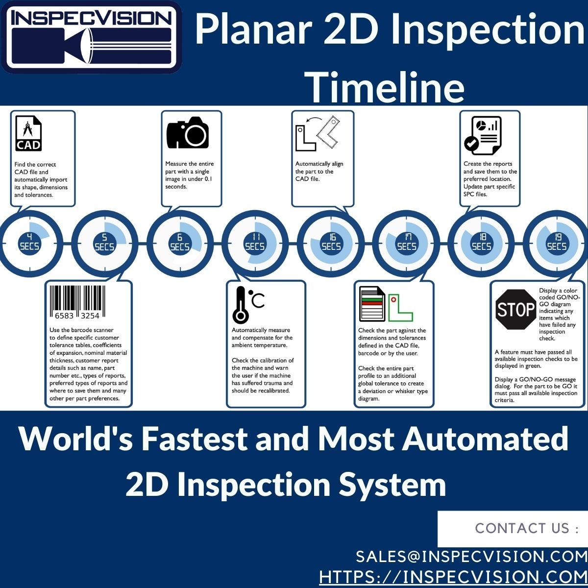 The Planar 2D Typical Inspection... - InspecVision Ltd