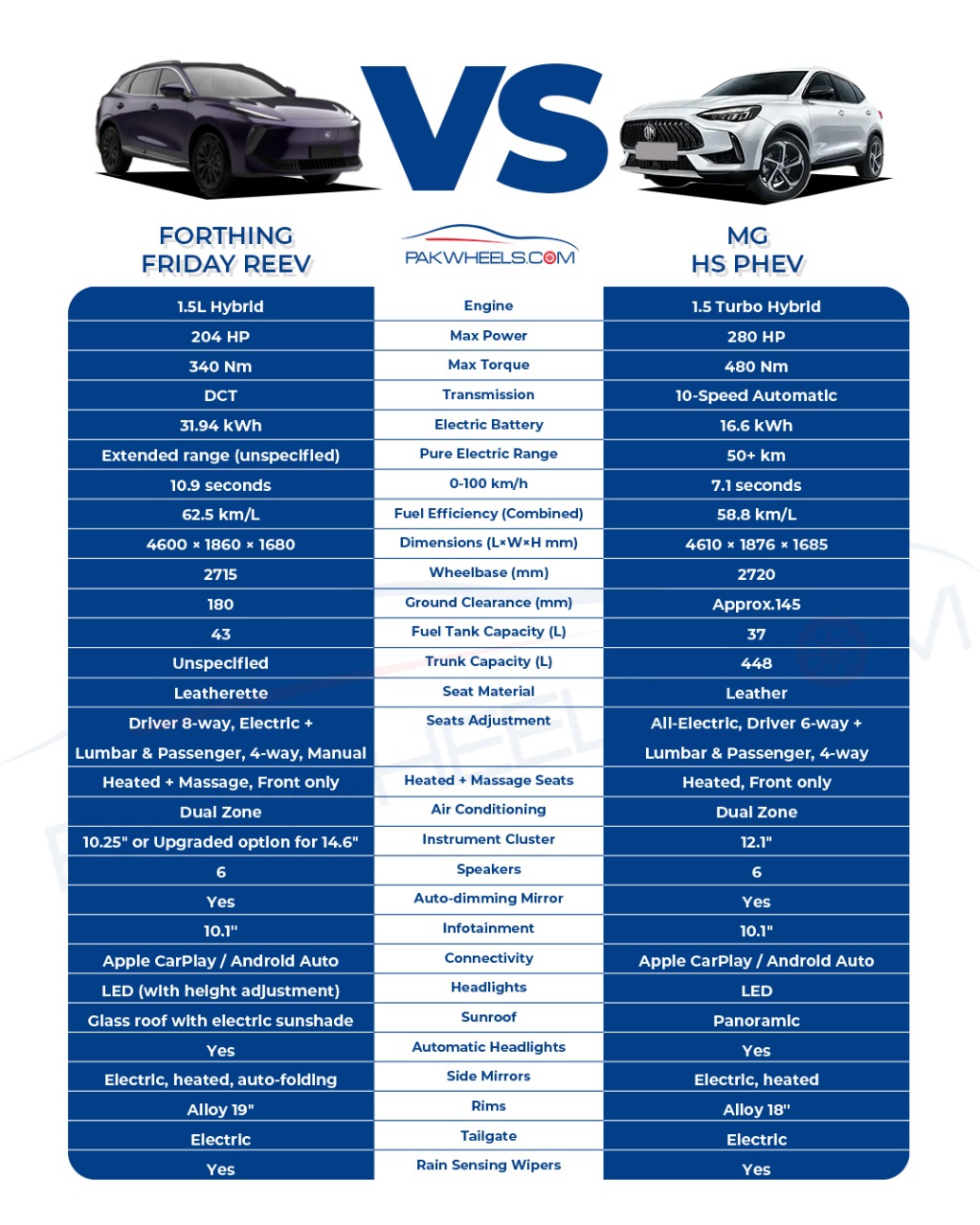 PakWheels.com - Here's the comparison between Forthing Friday REEV vs ...