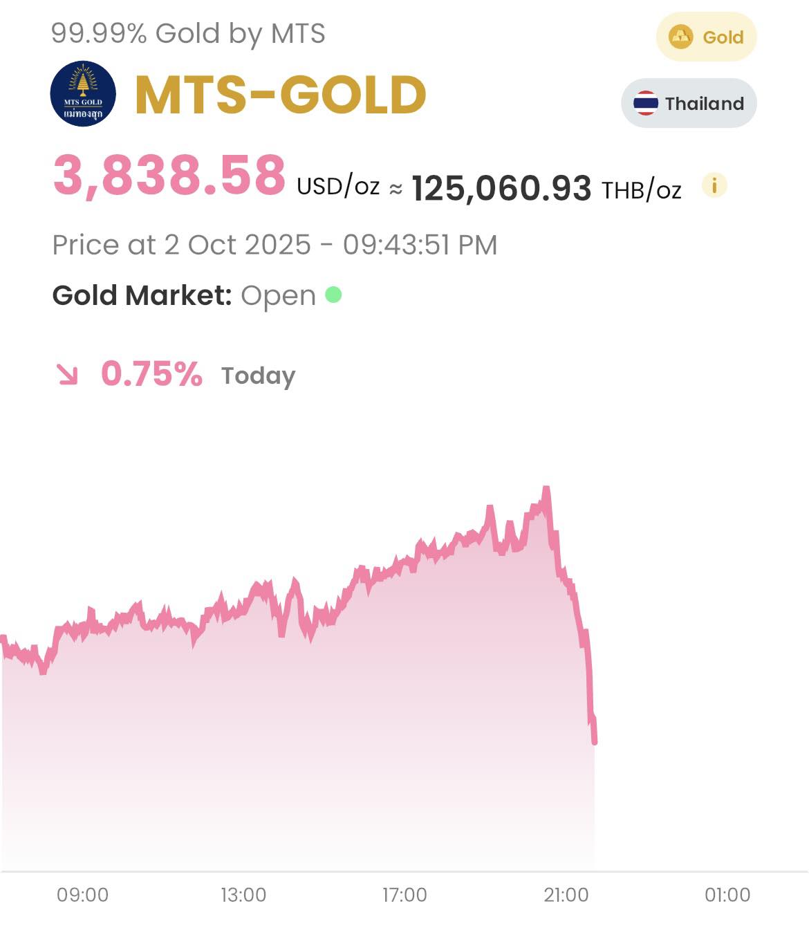 MTS GOLD