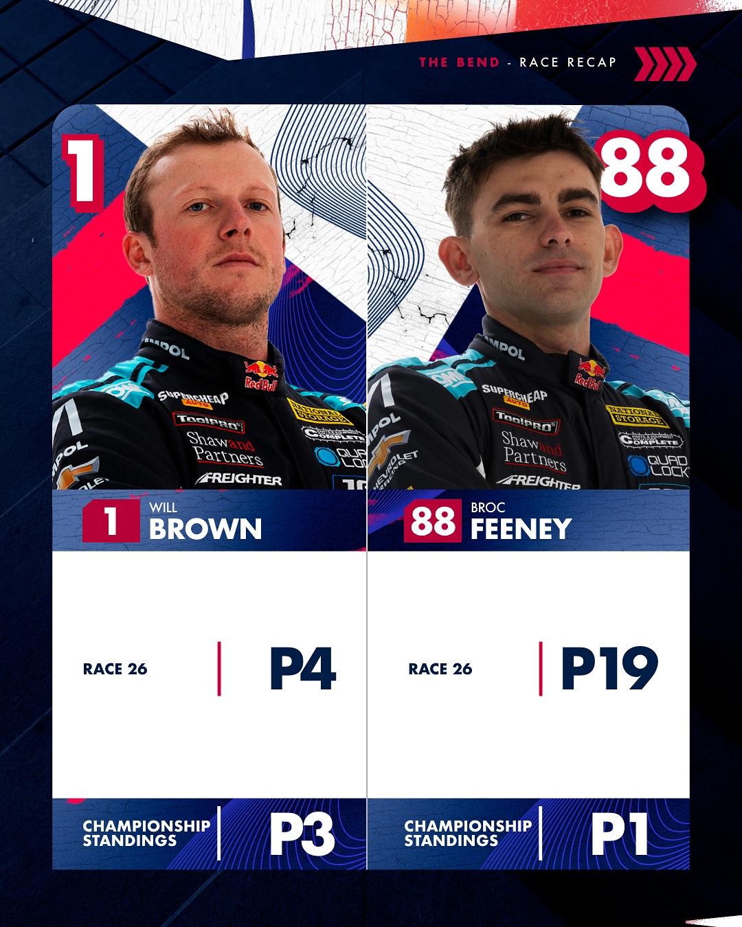 Red Bull Ampol Racing added a new... - Red Bull Ampol Racing