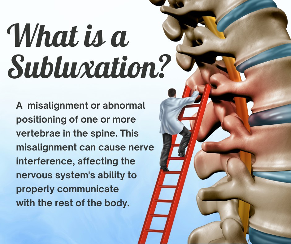 The Joint - 🤔 What is a Subluxation? A subluxation happens when a ...