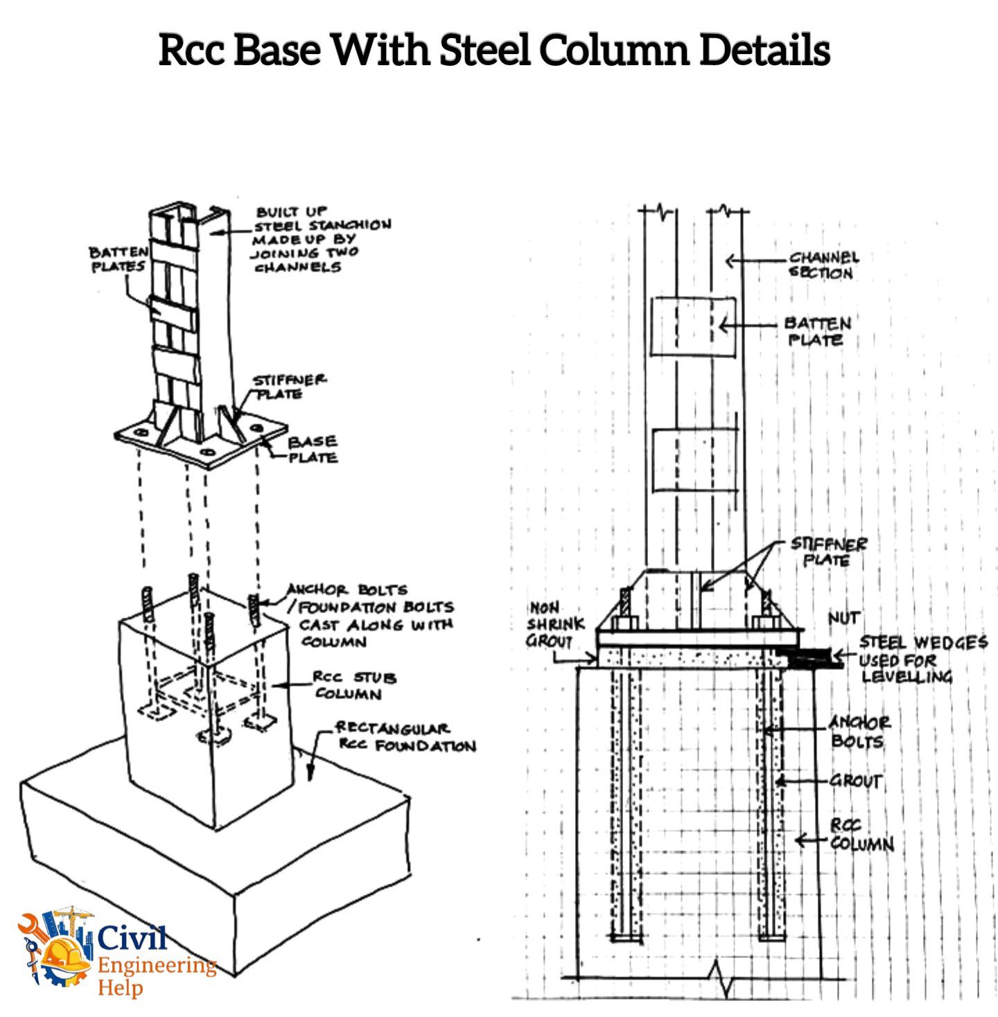 Steel Structure Column Details... - Civil Engineering Help | Facebook