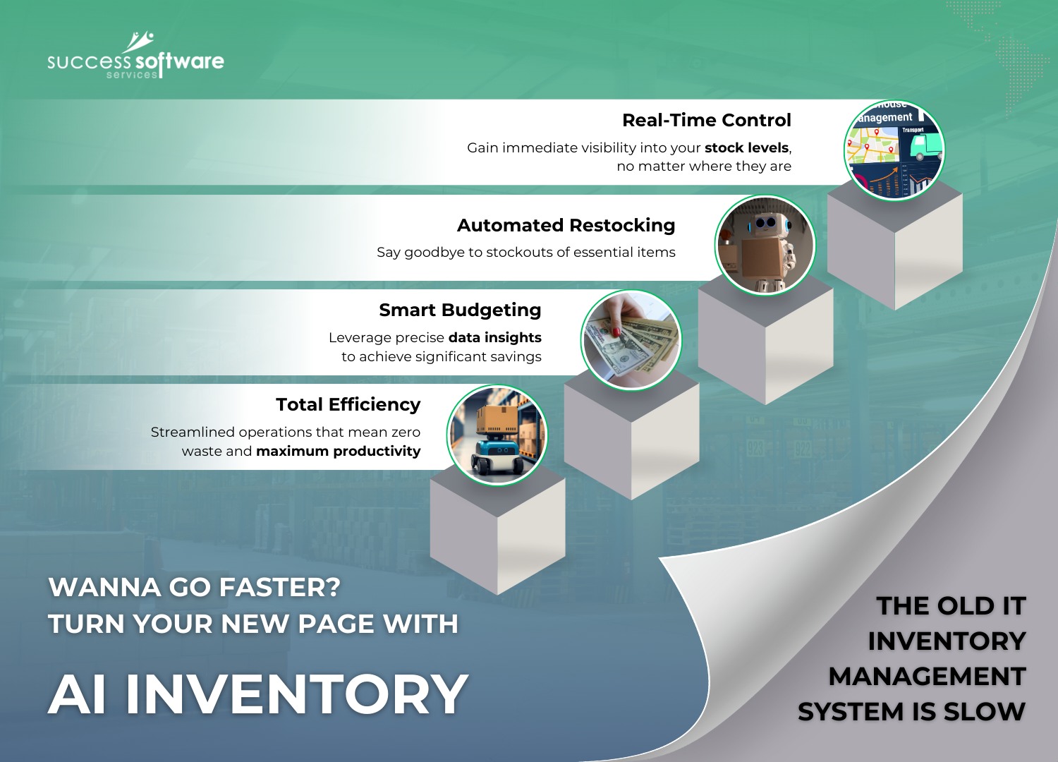 Success - #Digitaltransformationconsulting With AI Inventory, say ...
