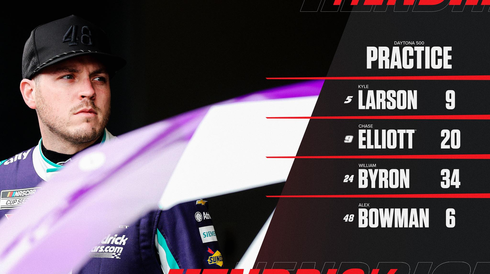 Results from our first practice at Daytona International Speedway