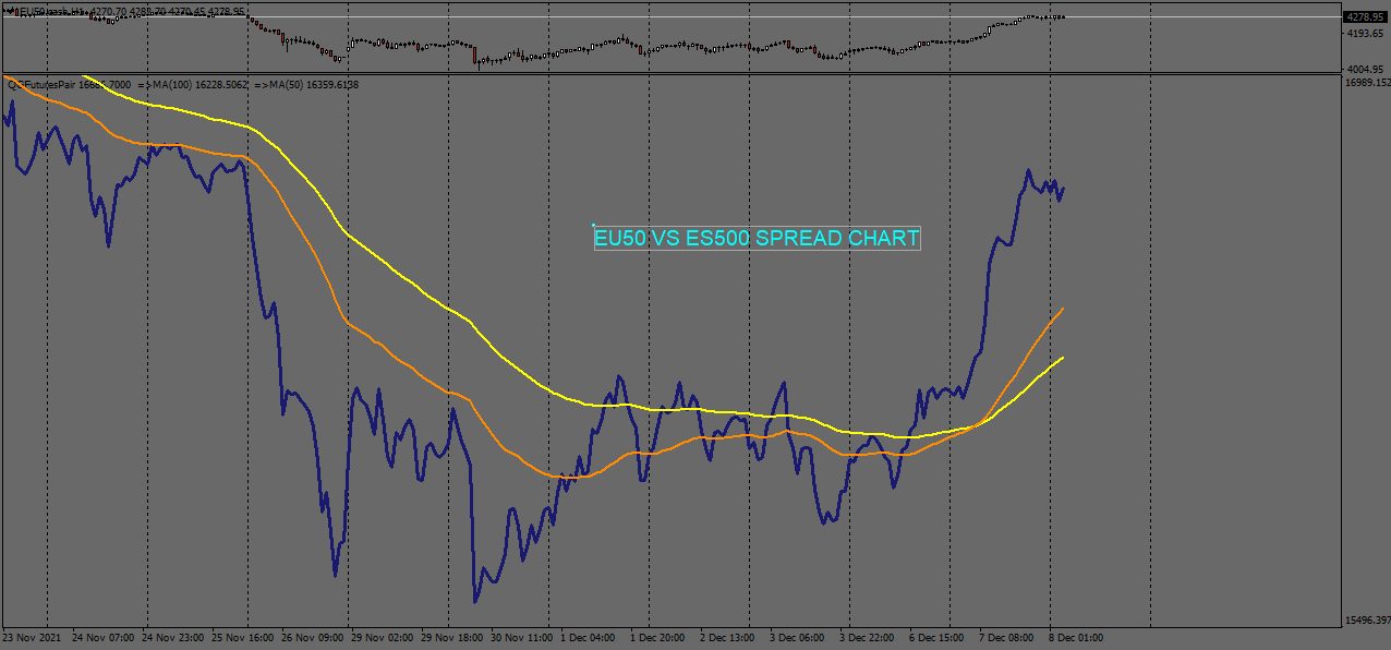 MQL5 - An indicator is available to chart the spread between two ...