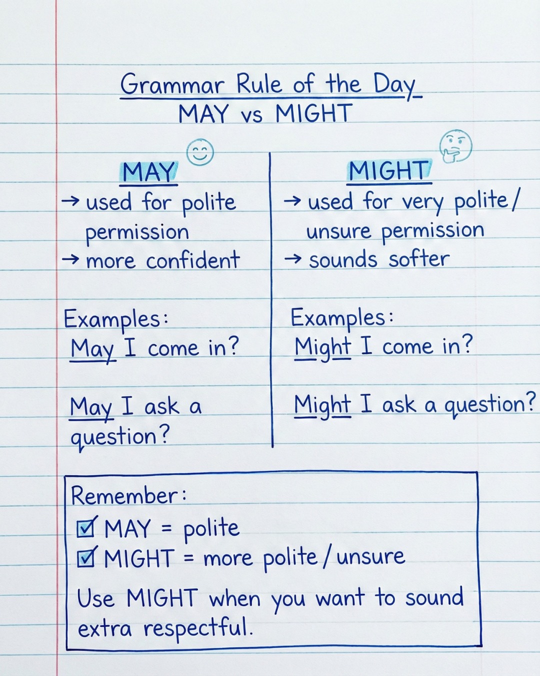 Grammar Rule of the Day 📘 MAY vs... - English With RANI MAM | Facebook