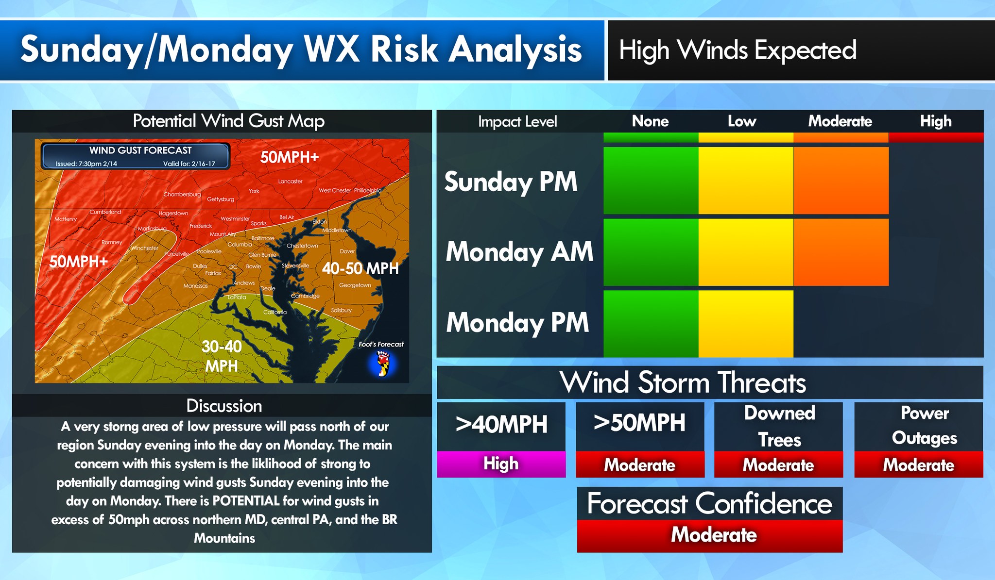 Foot's Forecast - 2:22AM UPDATE: As expected, a HIGH WIND...