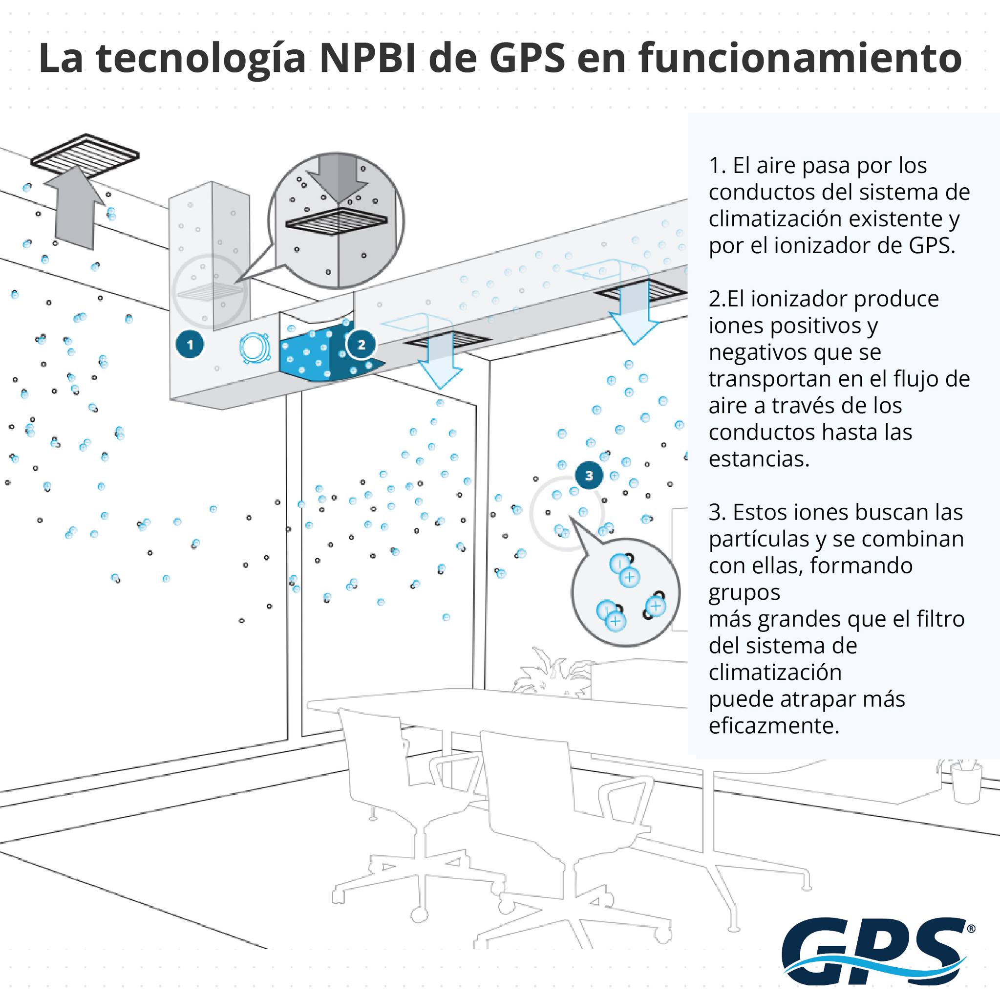 INPAL - INPAL REPRESENTANTE AUTORIZADO DE GPS Air Conoce...