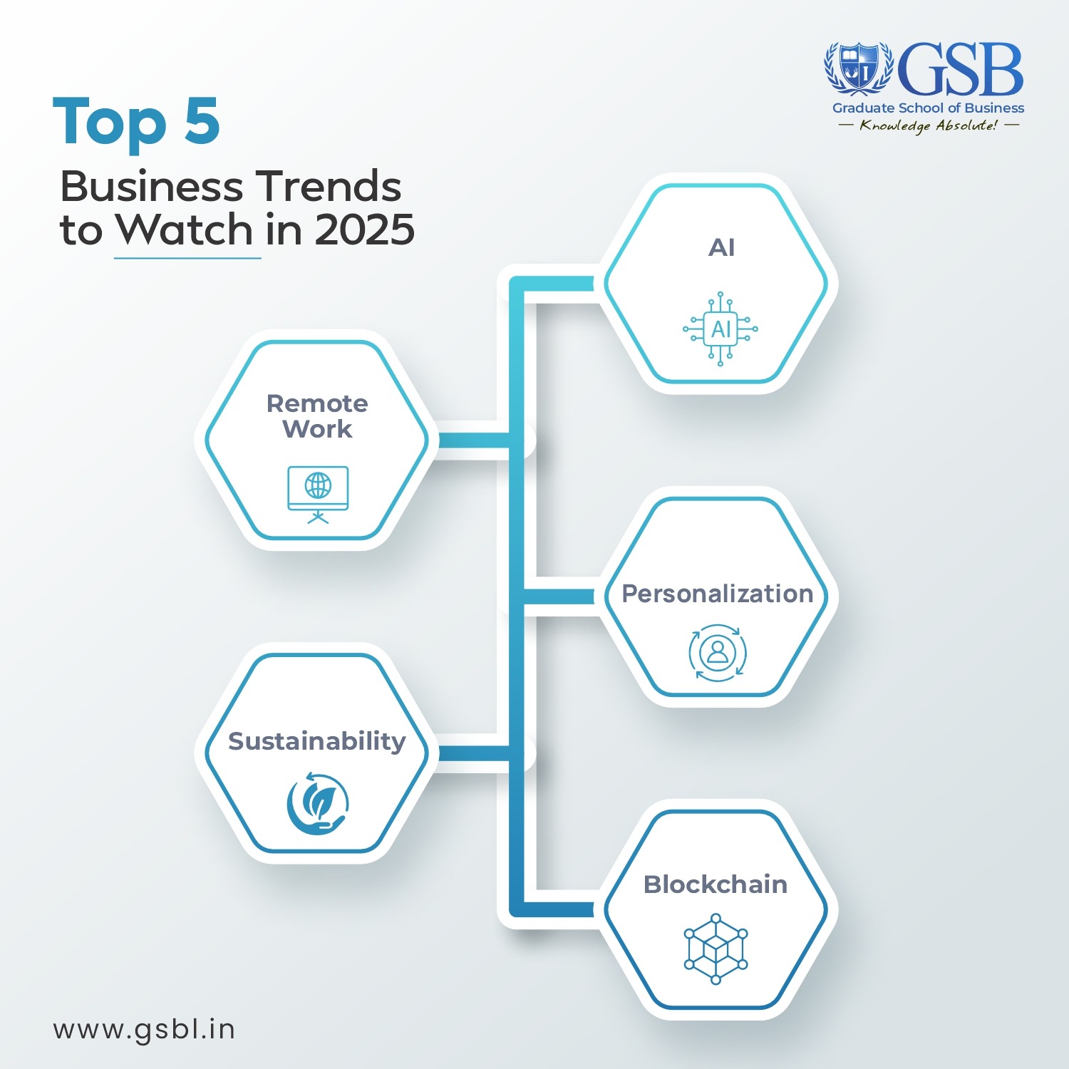 Graduate - 🚀 Top 5 Business Trends to Watch in 2025! AI, Blockchain ...