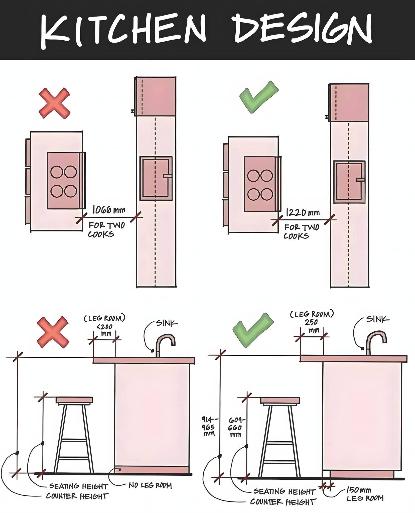 archmili.com - A illustrating kitchen design considerations ...