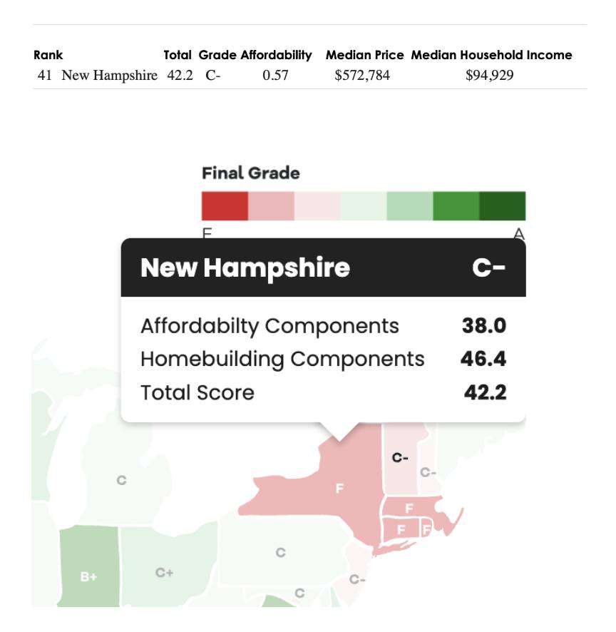 New Hampshire Housing... - Manchester Information | Facebook