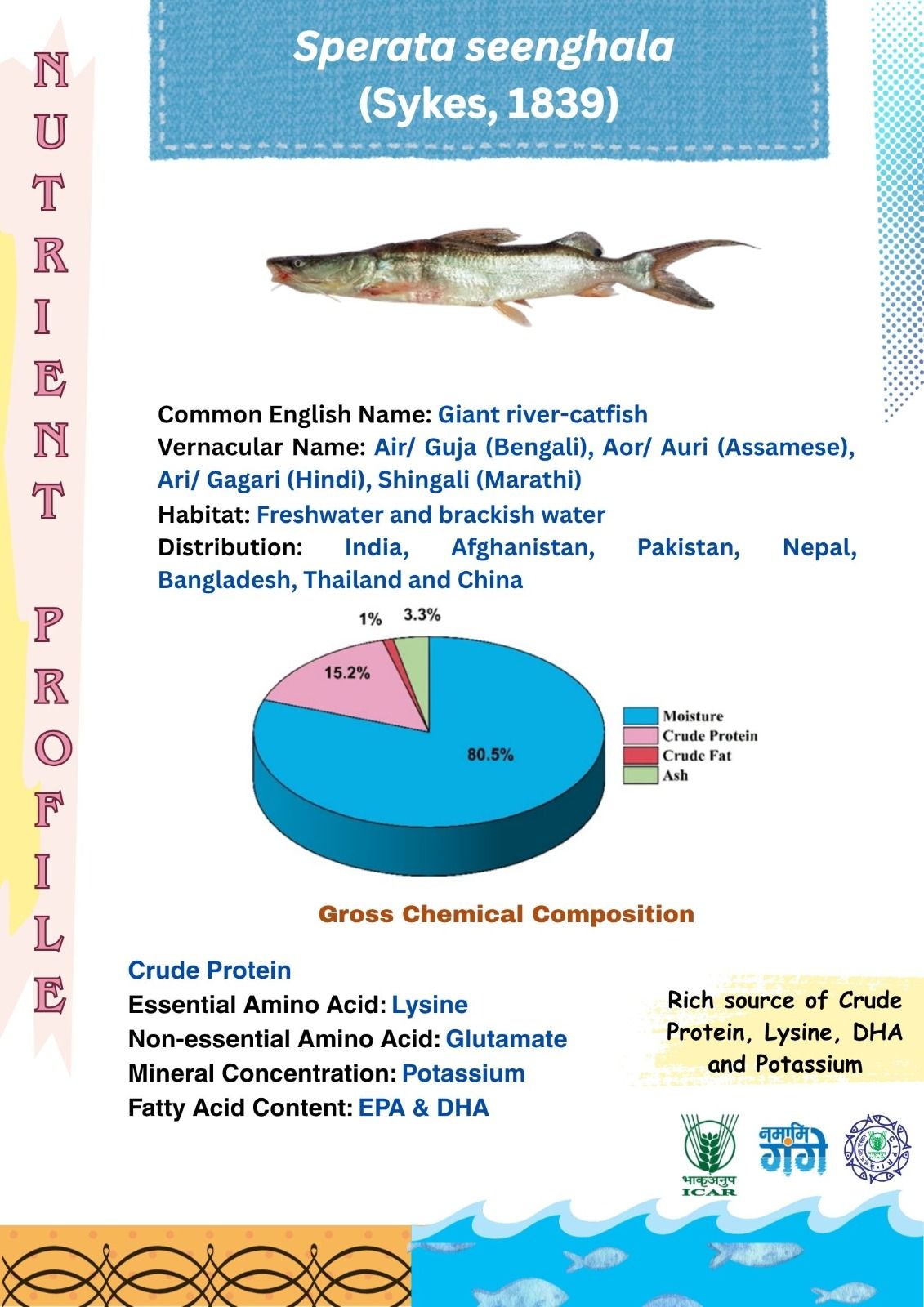 Central Inland Fisheries Research Institute | Barrackpore