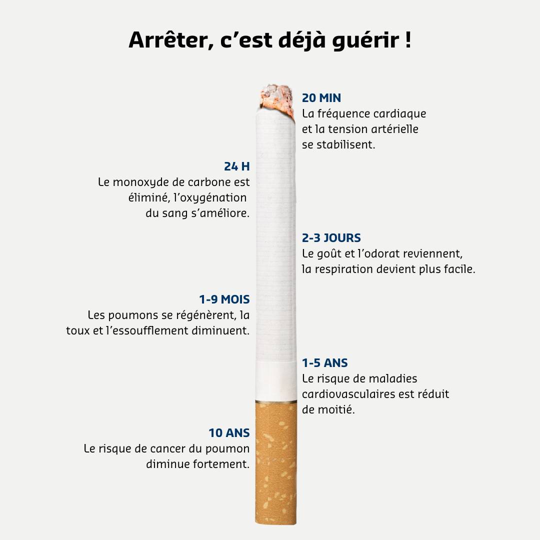 Pharmacie - 🚭 Arrêter de fumer : des bénéfices immédiats pour votre ...