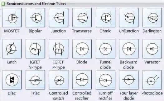 Simbol yang digunakan dalam... - Belajar Autocad/3ds Max | Facebook