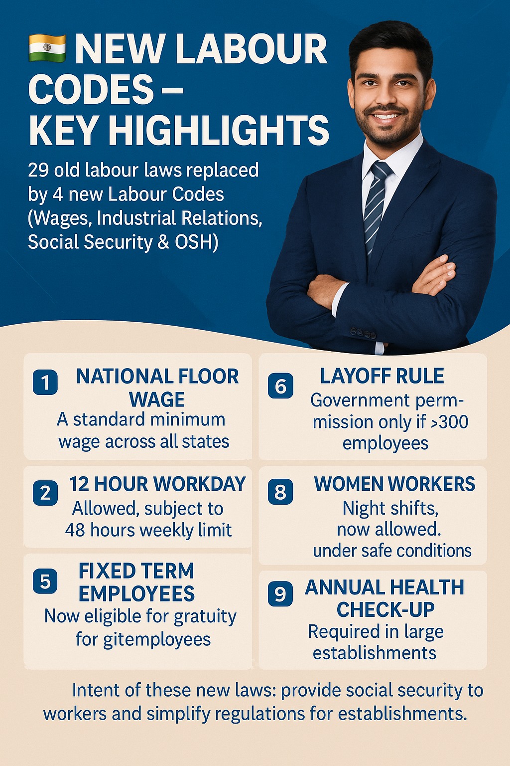 New Labour Codes: Key Points You Must Know!” The landscape of