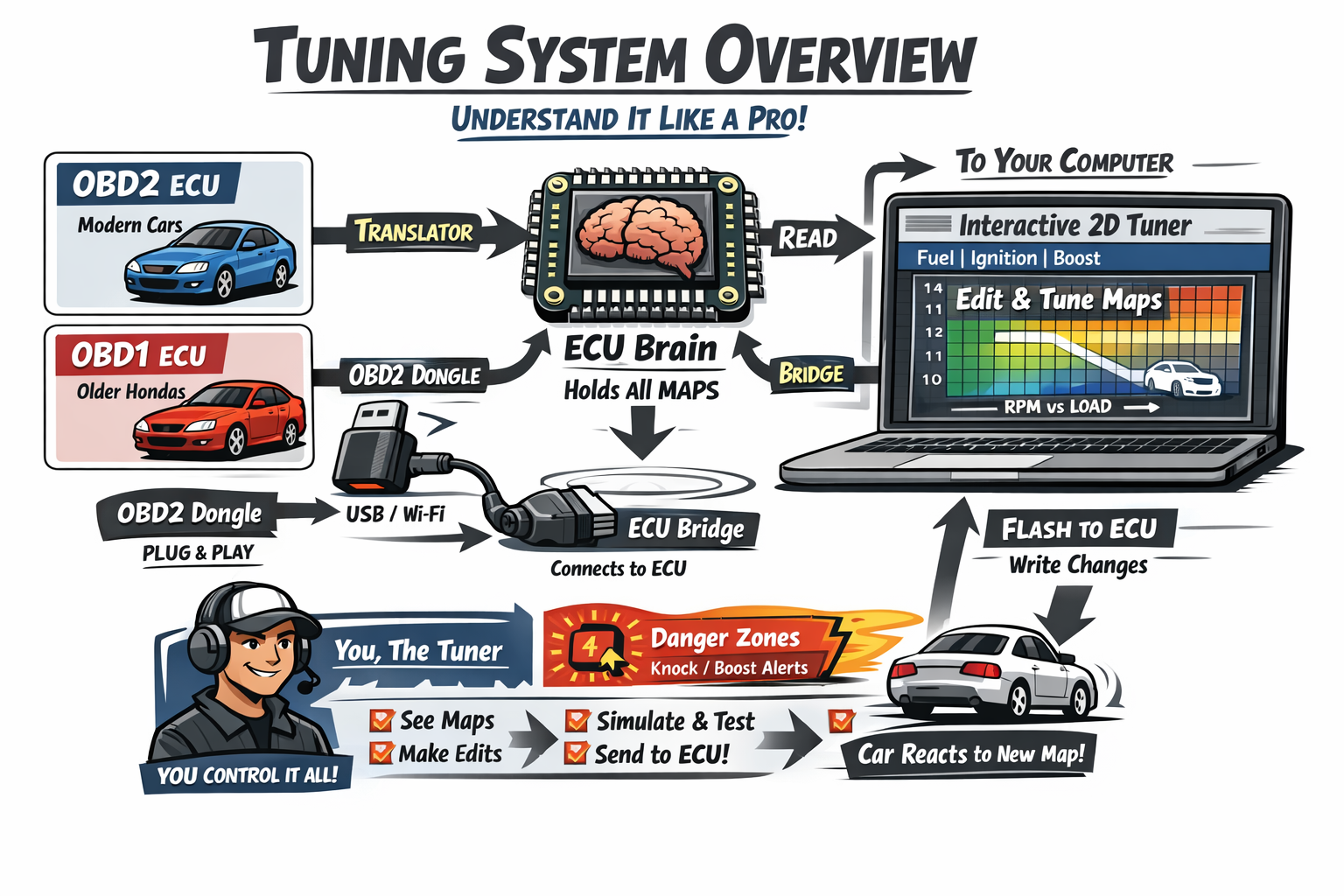 Standailone Tuning