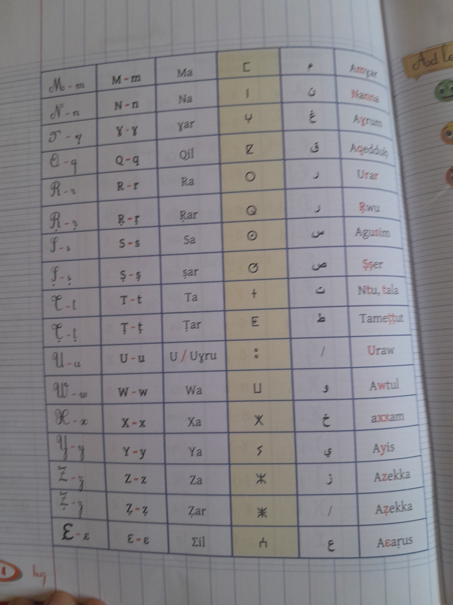 tamazight 4 ap et 5 ap 1 am 2 am 3 am 4 am | Draa el Mizan
