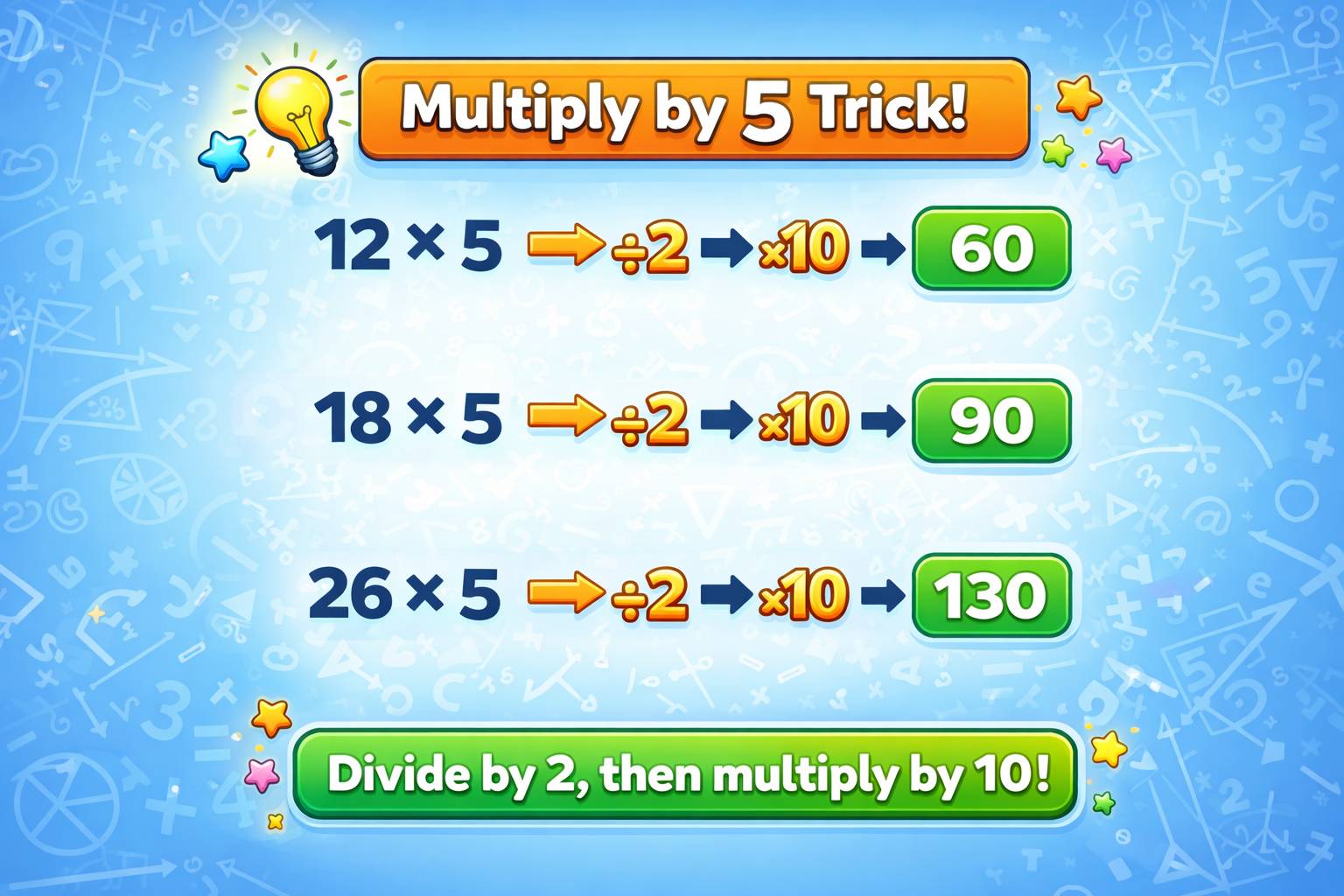 SolveSmart - 💡 Math Hack #1: Multiply by 5 Quickly! Solve 12 × 5 in ...