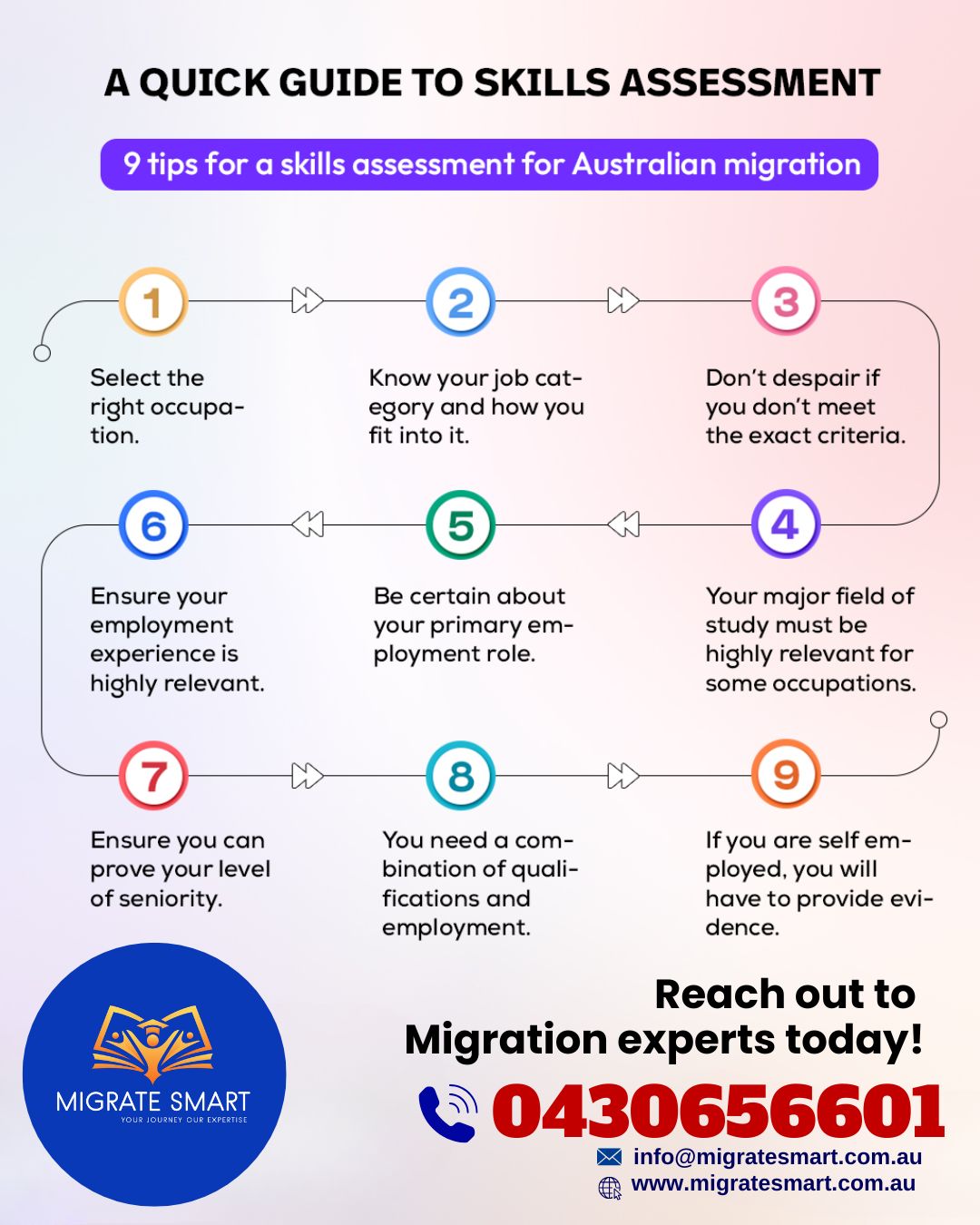 Migrate - A QUICK GUIDE TO SKILLS ASSESSMENT 9 tips for a skills ...