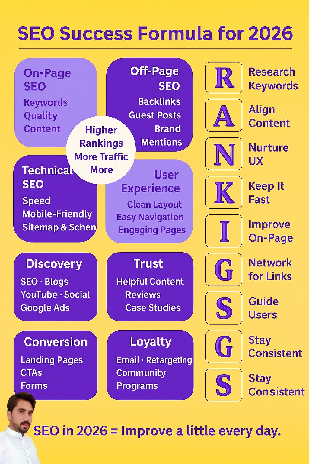 Generating Organic Backlinks Through Interactive Social Material