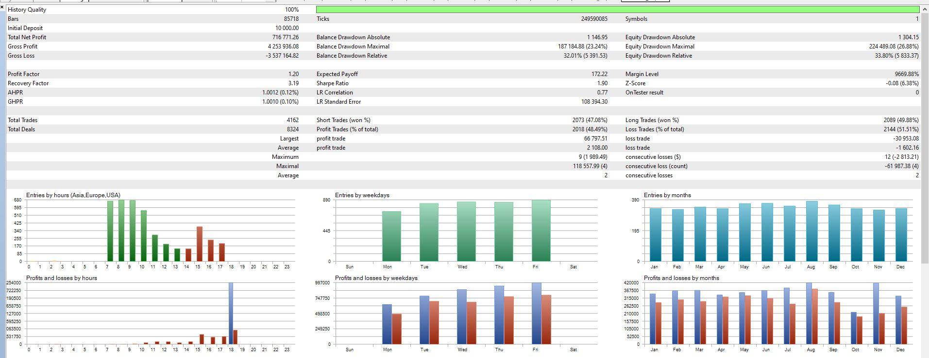 MaxStep Trading - สอนเขียน EA ด้วย Fxdreema ตั้งแต่ 1 จนโปร