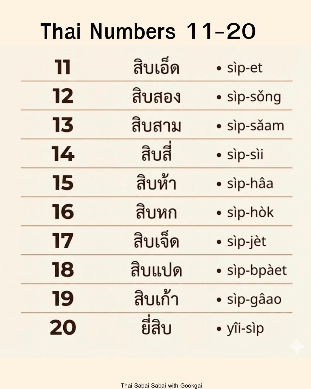 Thai Sabai Sabai