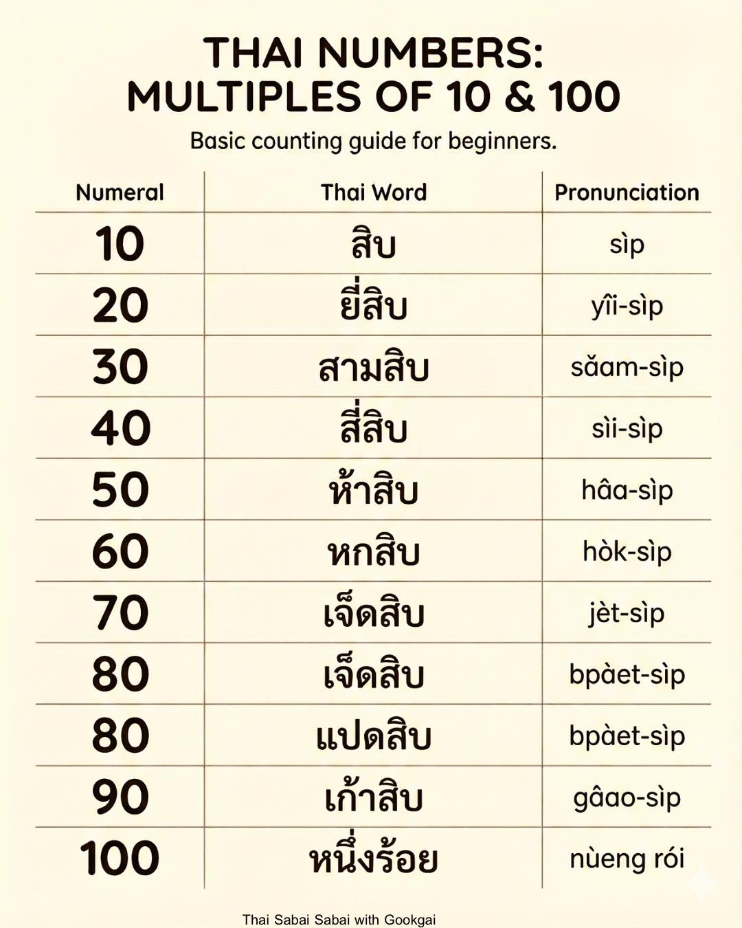 Thai Sabai Sabai