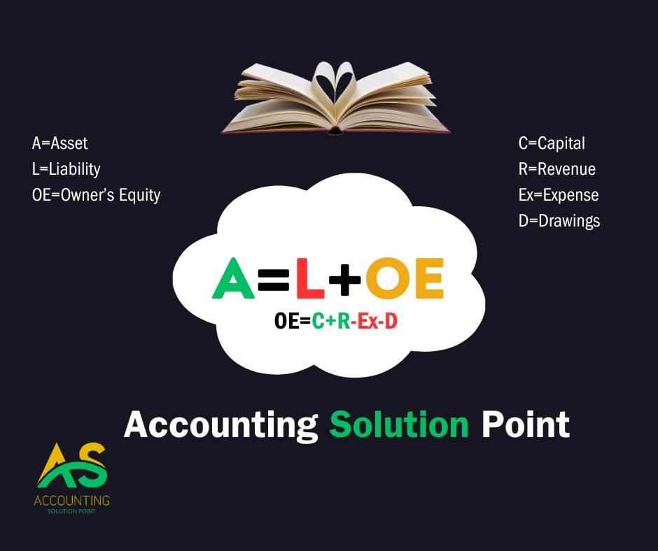 Accounting Solution Point | Khulna