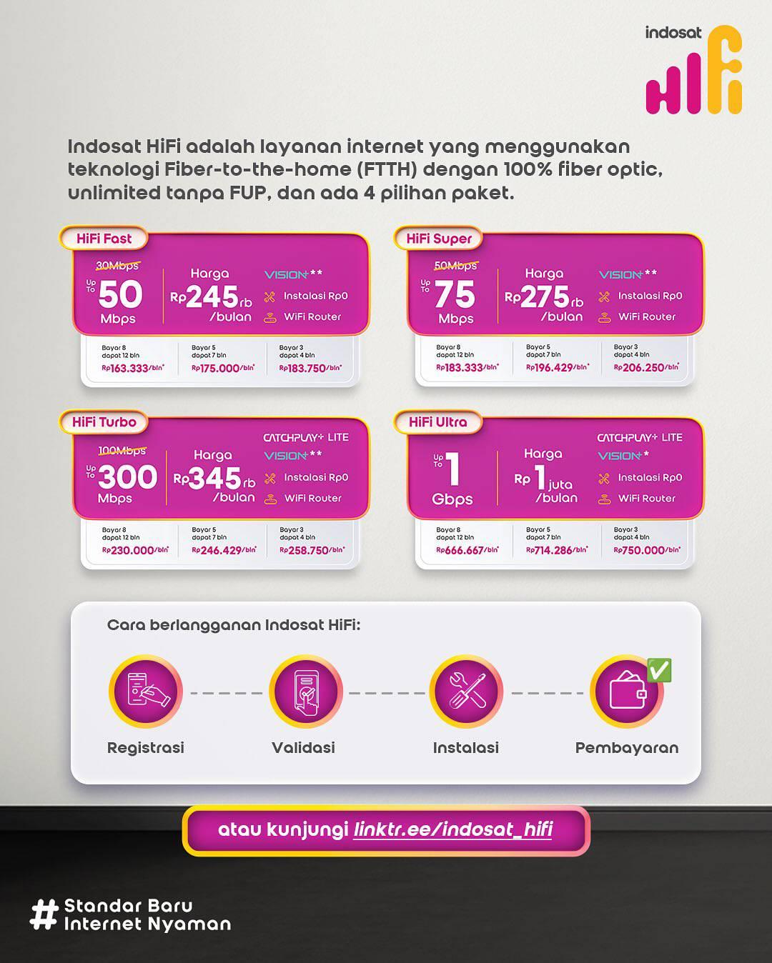 Daftar HIFI Indosat