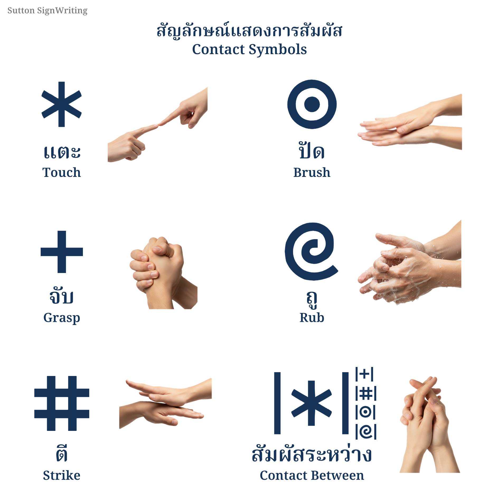 Thai SignWriting