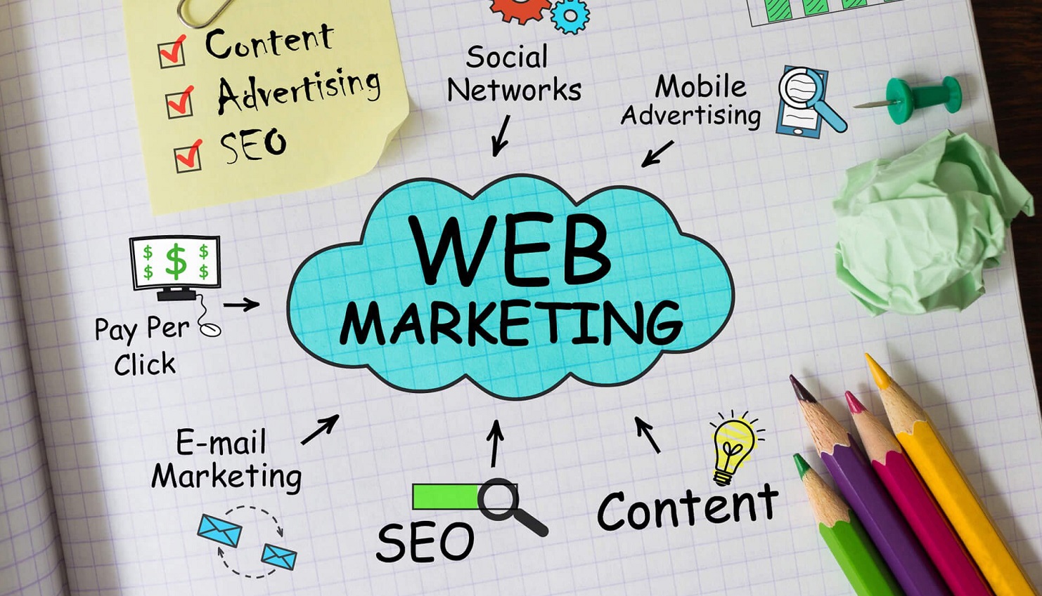 Agence web Qelios | Perpignan
