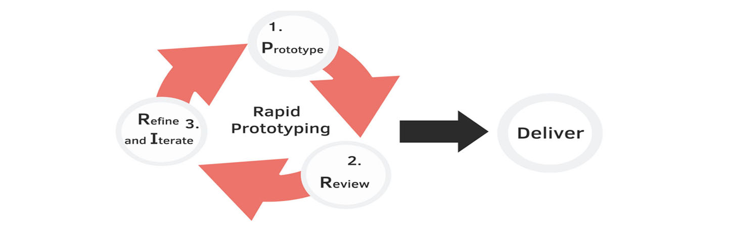 rapid prototyping | Facebook