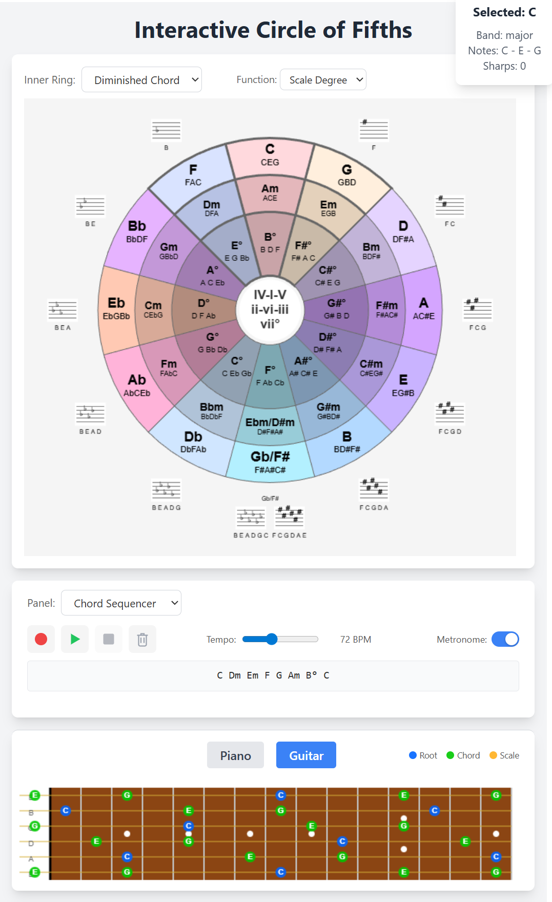 Interactive Circle of Fifths | Bothell WA