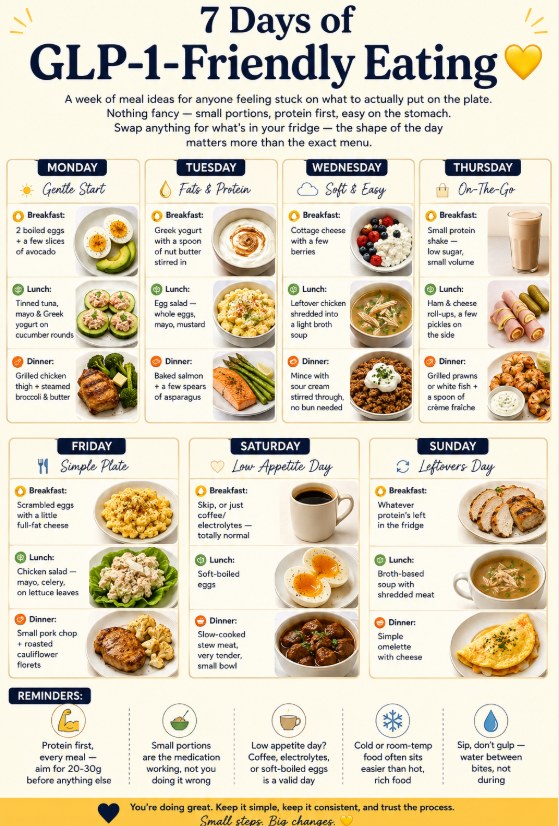 Favorite meals on GLP1 diet?