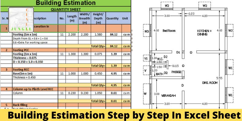 Bill Of Quantities-BOQ and Building Cost Estimation Services | Sharjah