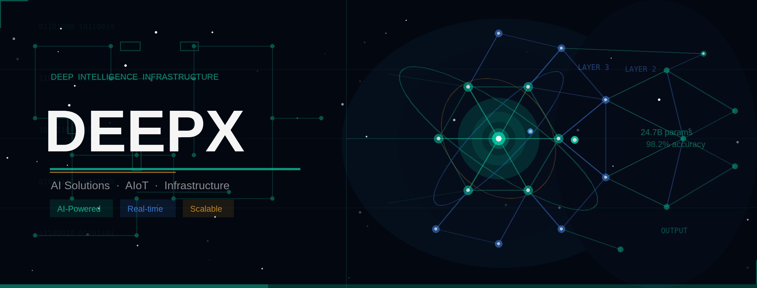 DeepX | Hanoi