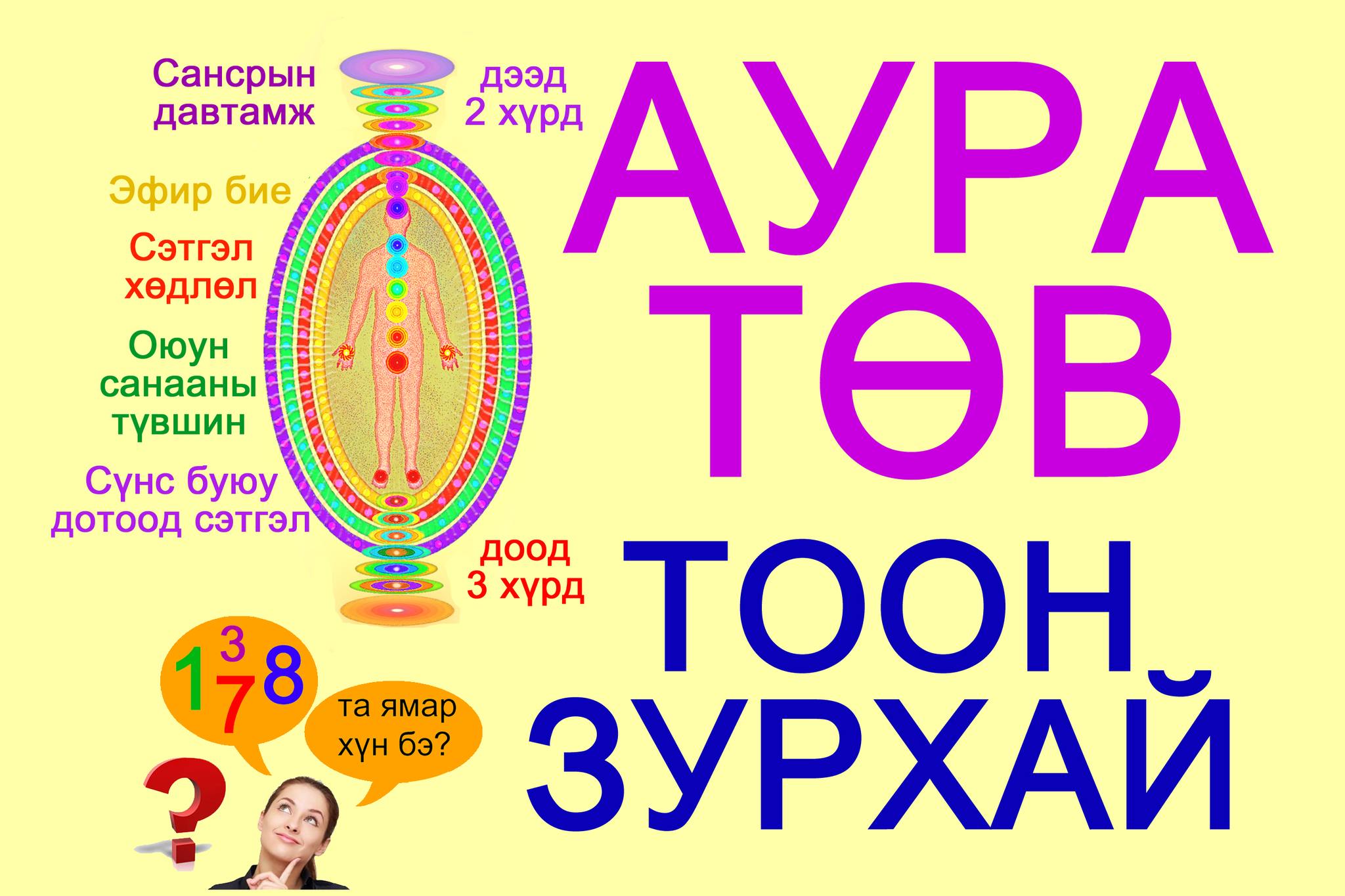 АУРА ТӨВ Тоон зурхай