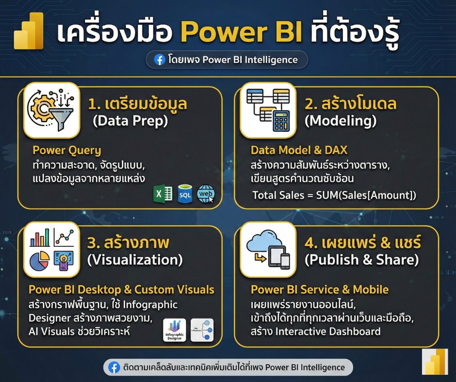 Power BI Dashboard Lab 🔬📊 | Facebook
