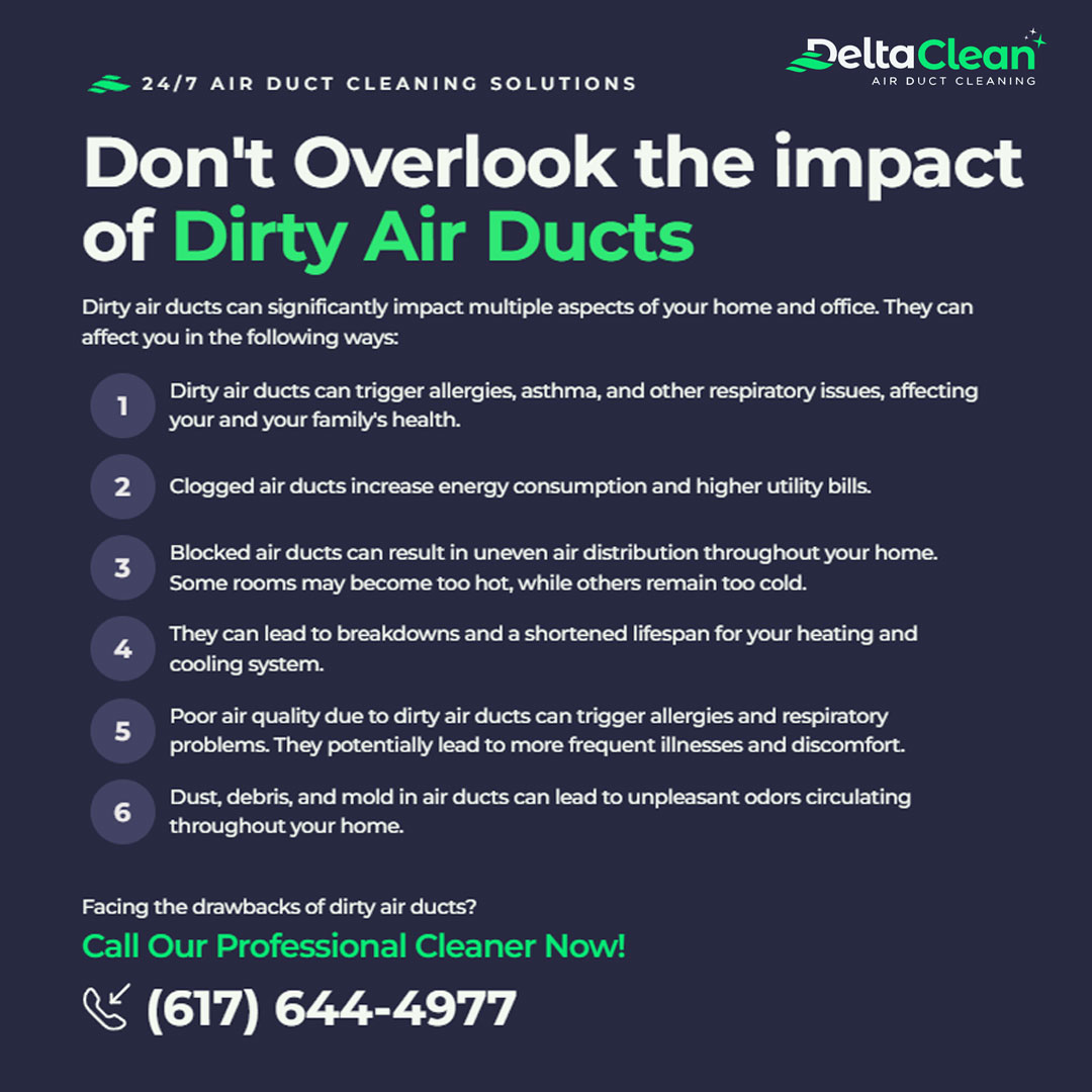 Delta Clean Air | Boston MA