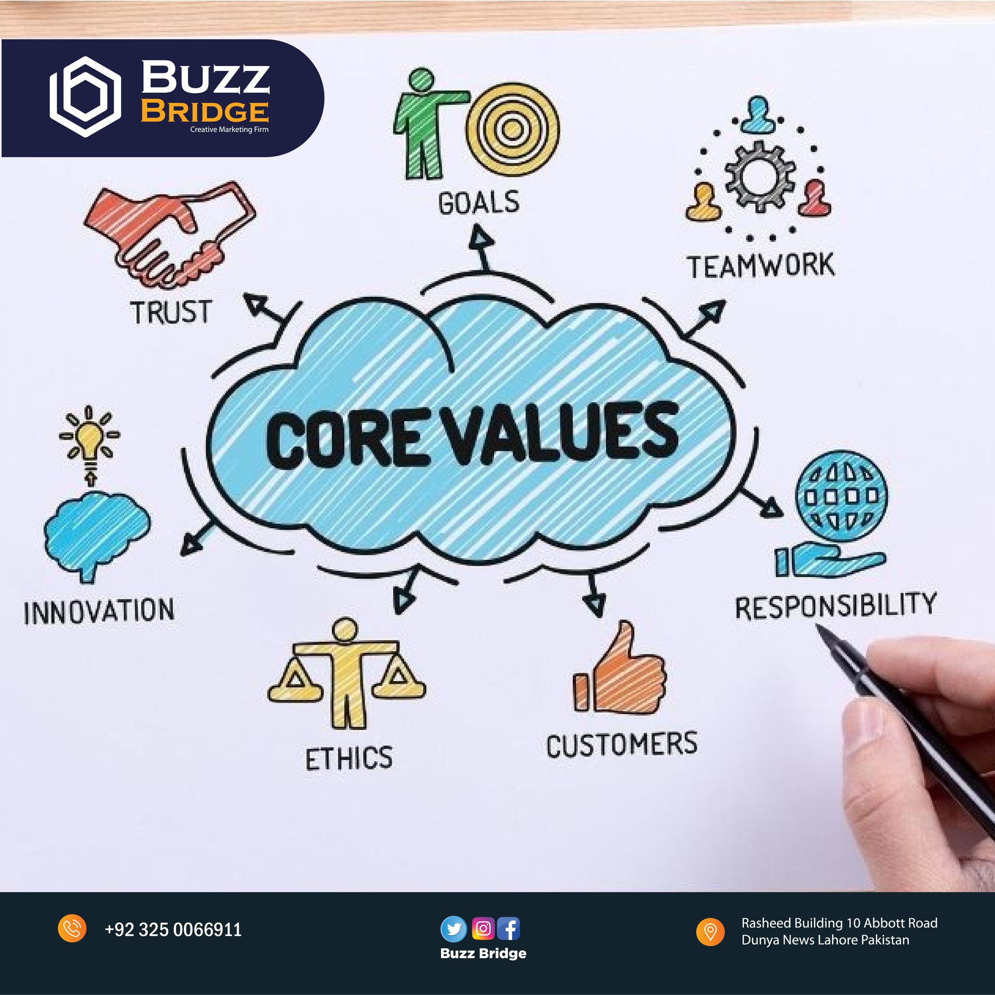 Buzz Bridge - 🌟 Discover the Core Values of Digital...